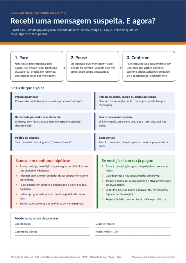 Infográfico Recebi uma mensagem suspeita. E agora?